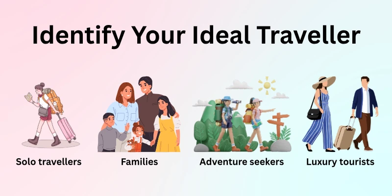 Identify Your Ideal Traveller