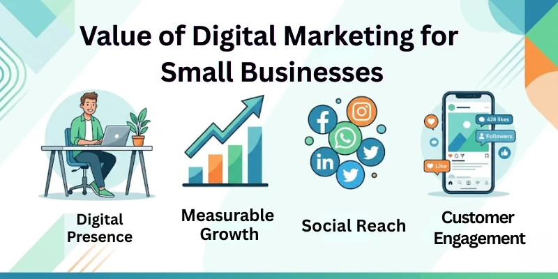 Importance Of Digital Marketing For Small Business Importance Of Digital Marketing For Small Business
