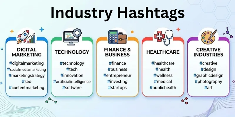 Industry Hashtags