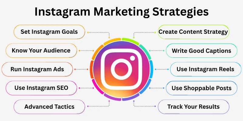 Instagram Marketing Strategies
