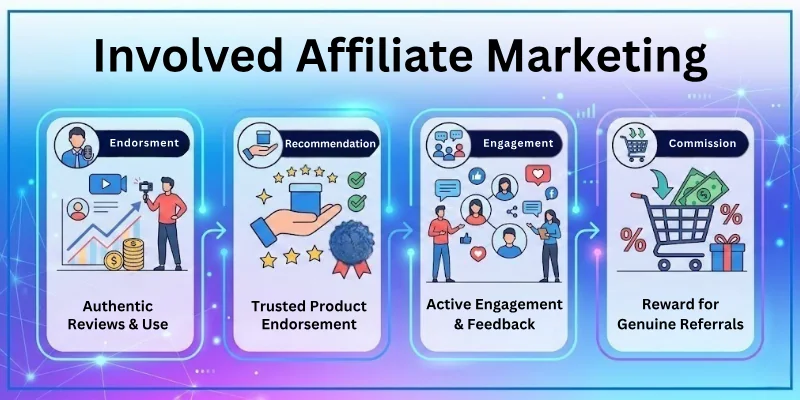 Involved Affiliate Marketing Involved Affiliate Marketing