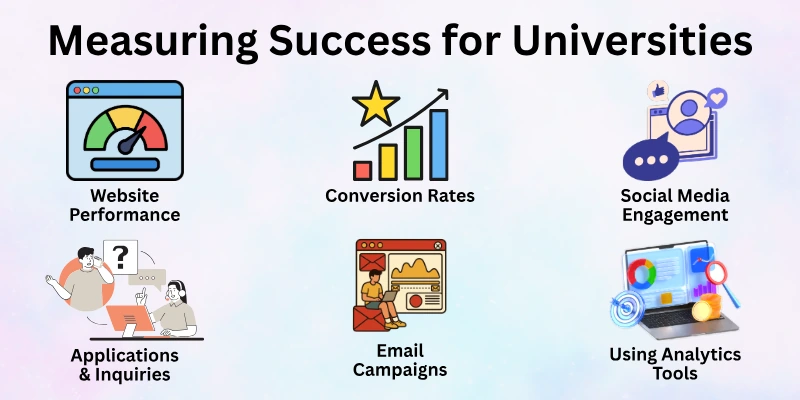 Measuring Success For Universities