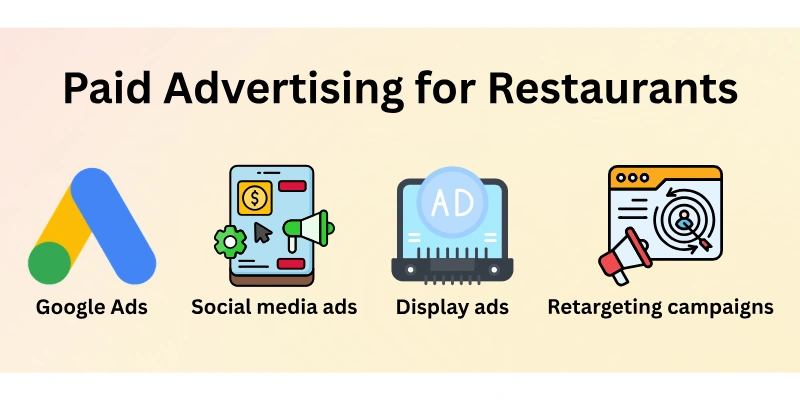 Paid Advertising For Restaurants