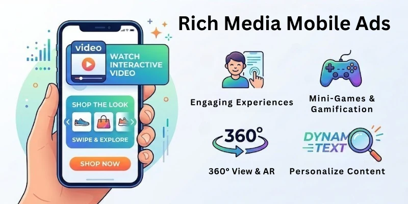 Rich Media Mobile Ads