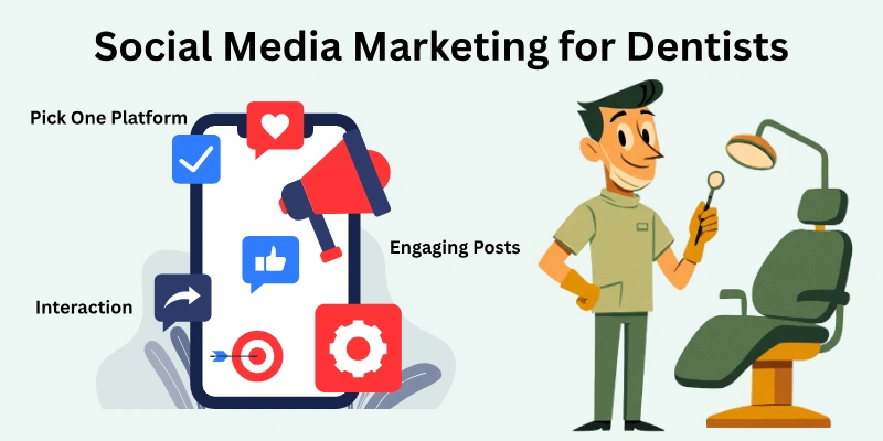 Social Media Marketing For Dentists Social Media Marketing For Dentists