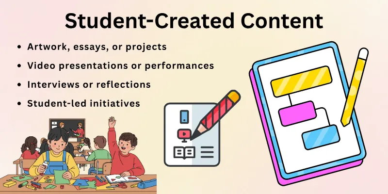 Student Created Content Student-Created Content