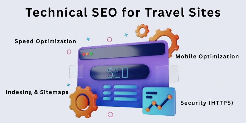 Technical Seo For Travel Sites Technical Seo For Travel Sites
