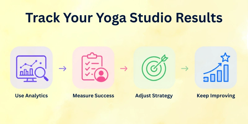 Track Your Yoga Studios Results