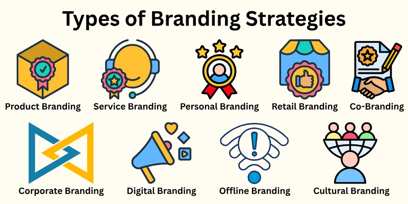 Types Of Branding Strategies
