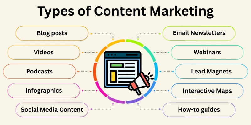 Types Of Content Marketing