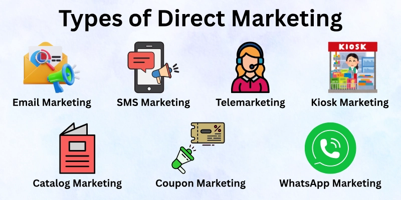 Types Of Direct Marketing