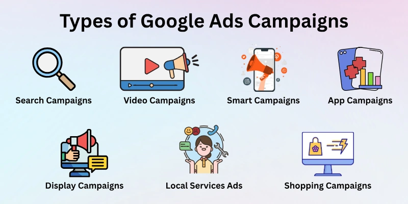 Types Of Google Ads Campaigns Types Of Google Ads Campaigns