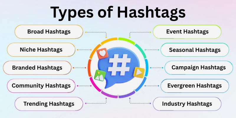 Types Of Hashtags