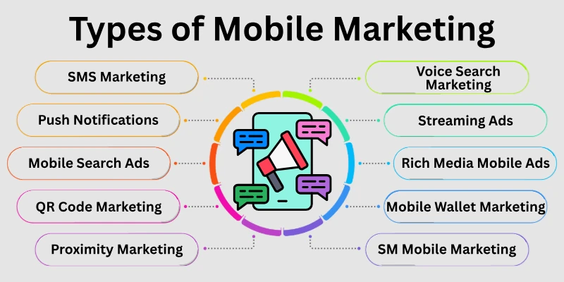 Types Of Mobile Marketing