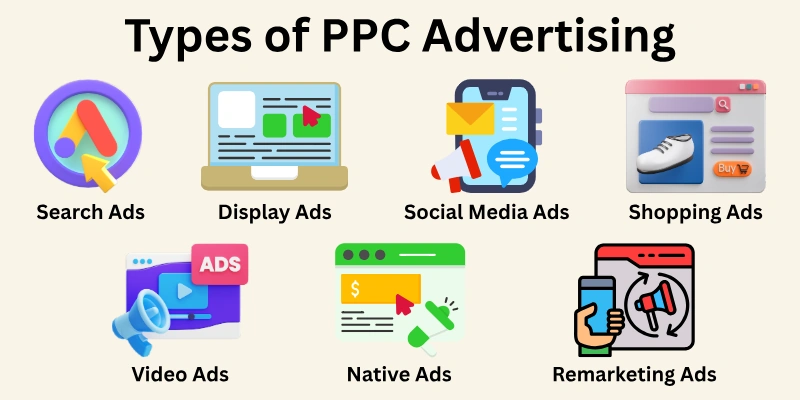 Types Of Ppc Advertising