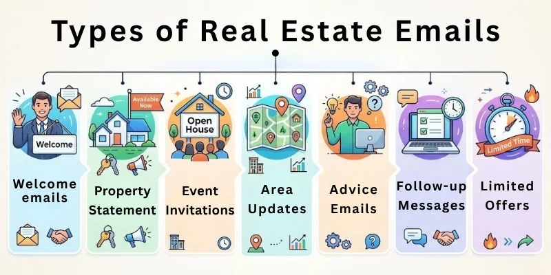 Types Of Real Estate Emails