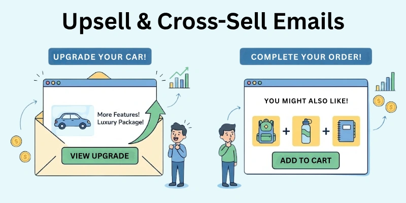 Upsell &Amp; Cross-Sell Emails