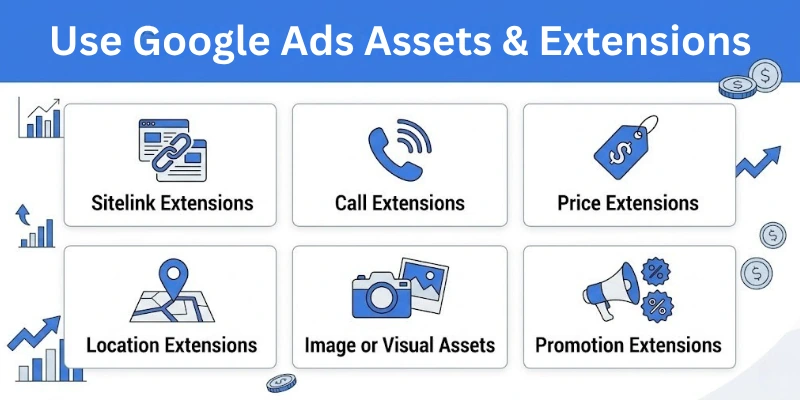 Use Google Ads Assets &Amp; Extensions