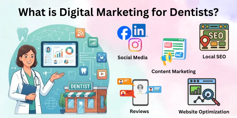 What Is Digital Marketing For Dentists What Is Digital Marketing For Dentists?