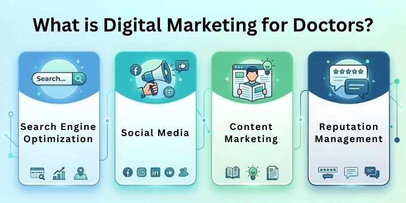 What Is Digital Marketing For Doctors?