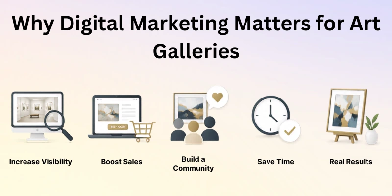 Why Digital Marketing Matters For Art Galleries