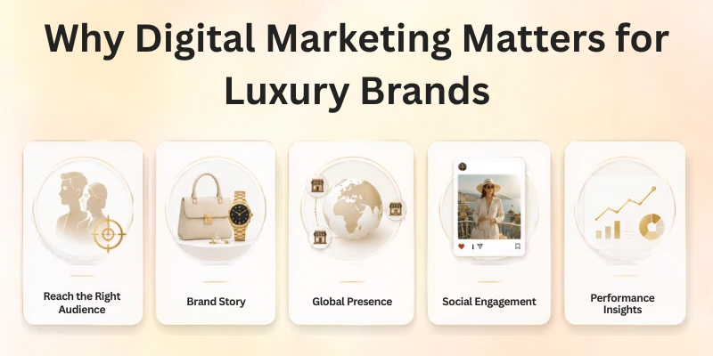 Why Digital Marketing Matters For Luxury Brands
