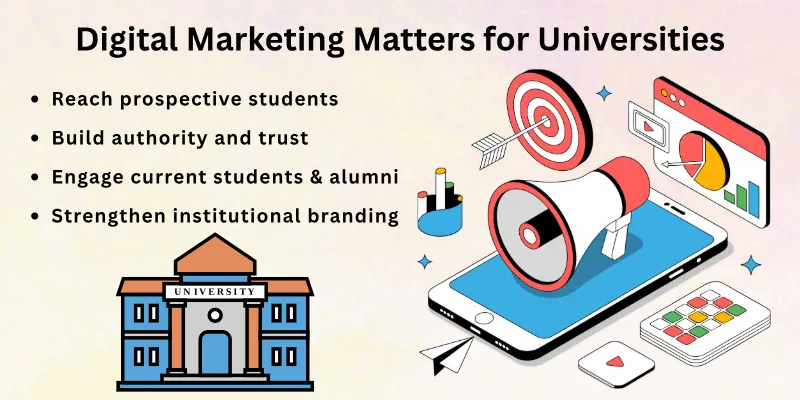 Digital Marketing Matters For Universities