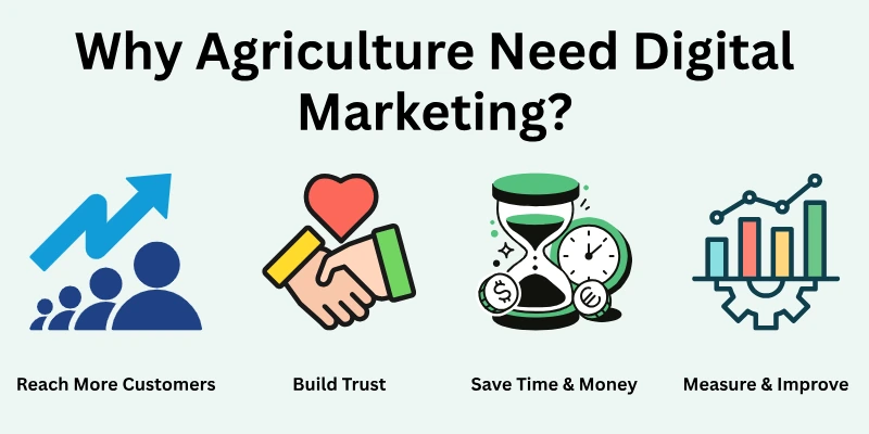 Why Does Agriculture Need Digital Marketing Why Agriculture Need Digital Marketing?