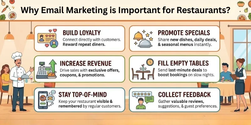 Why Email Marketing Is Important For Restaurants?