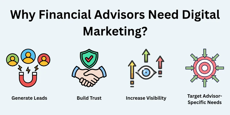 Why Financial Advisors Need Digital Marketing?